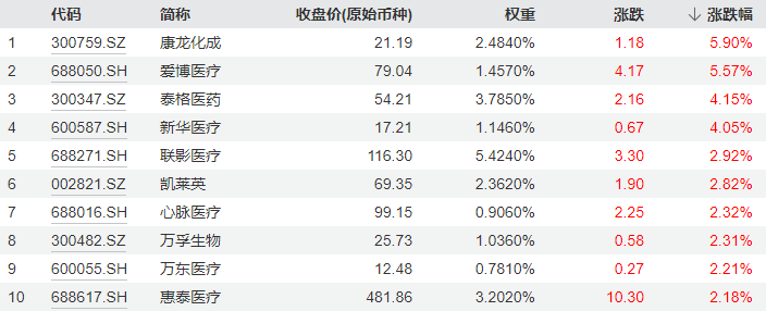 图片来源:Wind