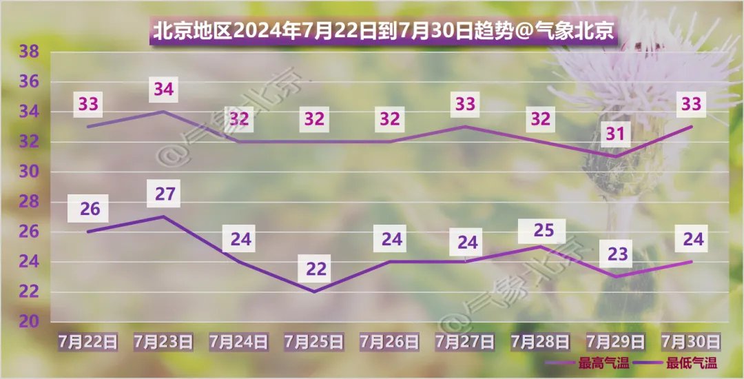 圖/氣象北京7月21日發佈