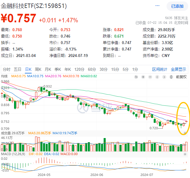 图片来源:雪球