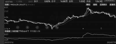 隆鑫通用在资本市场的走势。本报资料室/图
