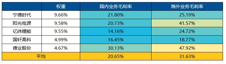 资料来源:Wind,数据取自2023年年报