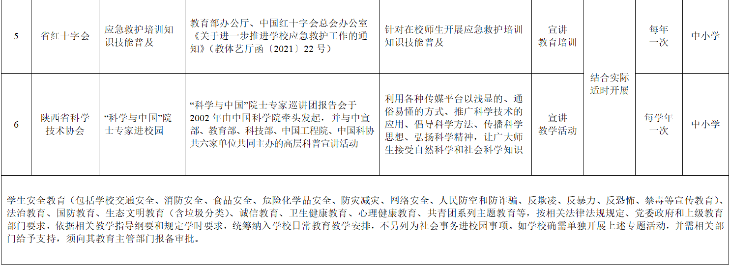 陝西省中小學校社會事務「進校園」事項白名單（2024年度）。 圖/陝西省教育廳微信公眾號