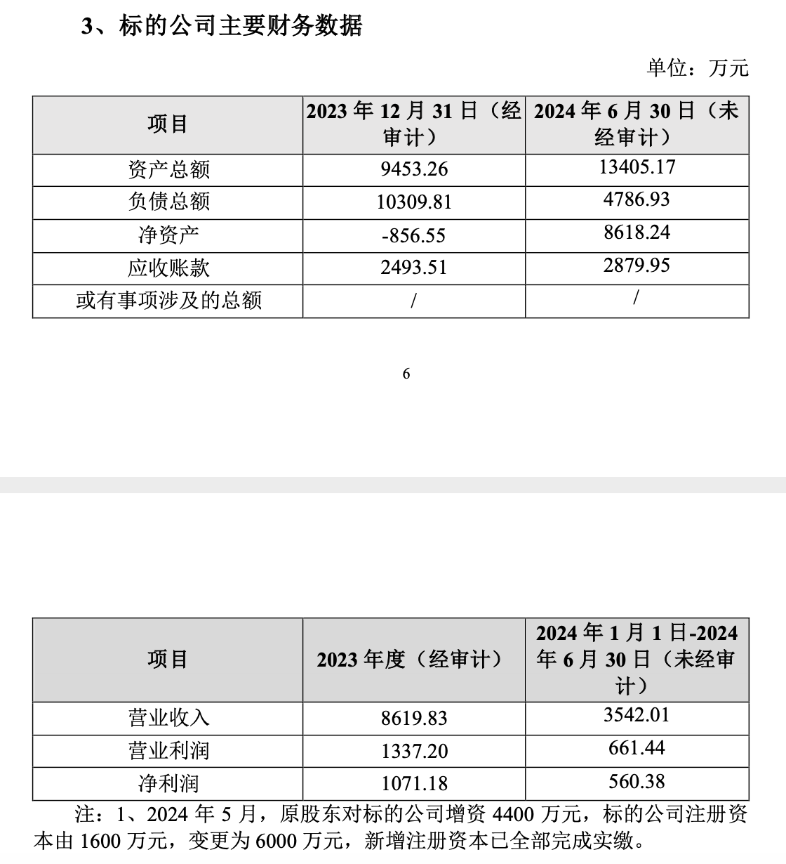 (恒霸药业主要财务数据)