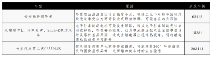 图源:基于公开信息整理