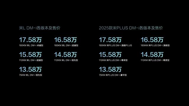 开创SUV油耗3时代 比亚迪宋L DM-i与宋PLUS DM-i上市售3.58万元起-比亚迪宋puls怎么样?