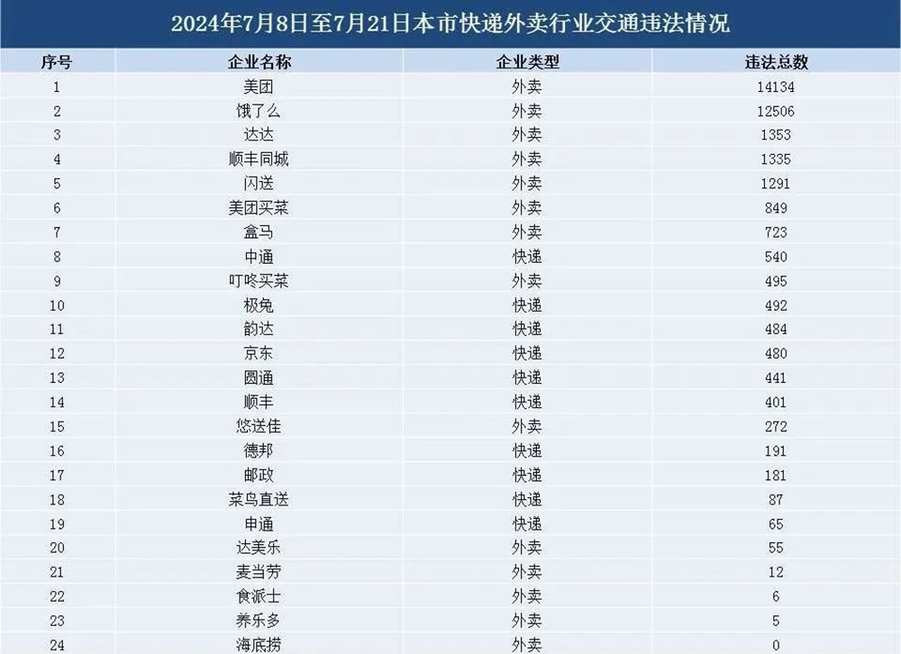“第4焦点上海交警微发布”微信公众号 图