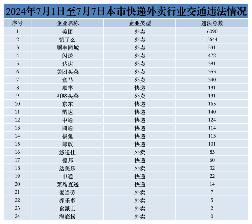 “第4焦点上海交警微发布”微信公众号 图