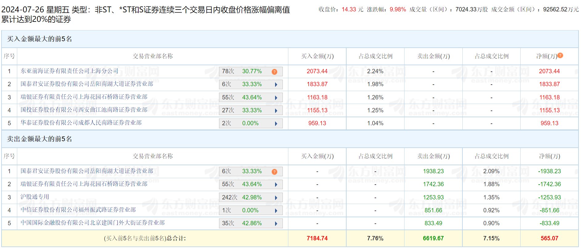 图片来源:东方财富
