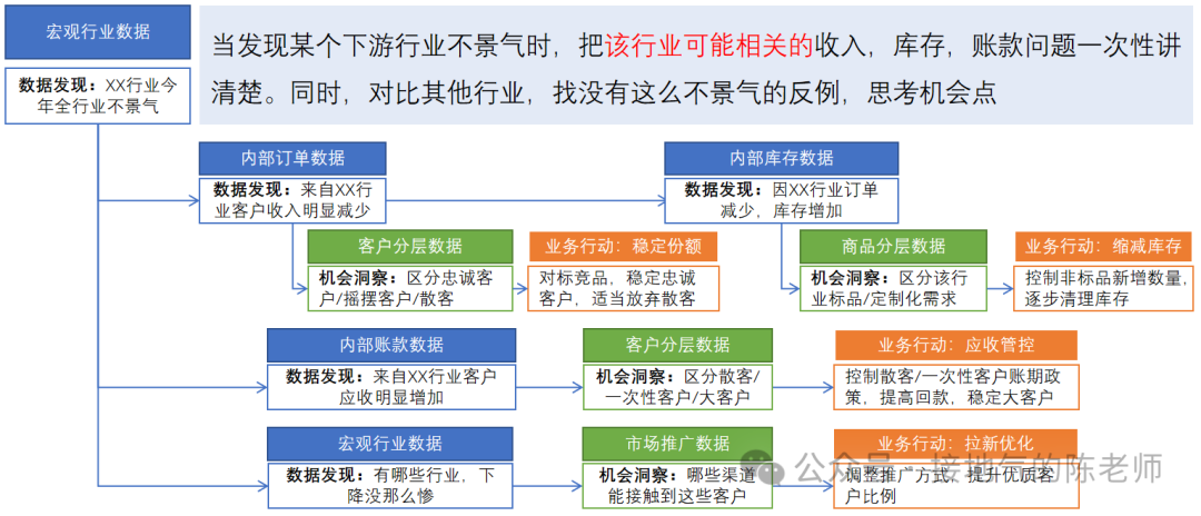 大厂数据分析实习生,大厂数据分析岗位门槛
