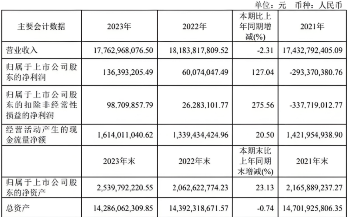 图源:家家悦财报