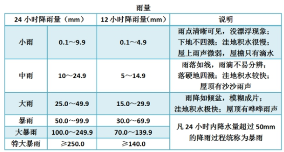 標準來源為國家標準 GB/T 28592-2012。圖/河北省計量檢測技術中心