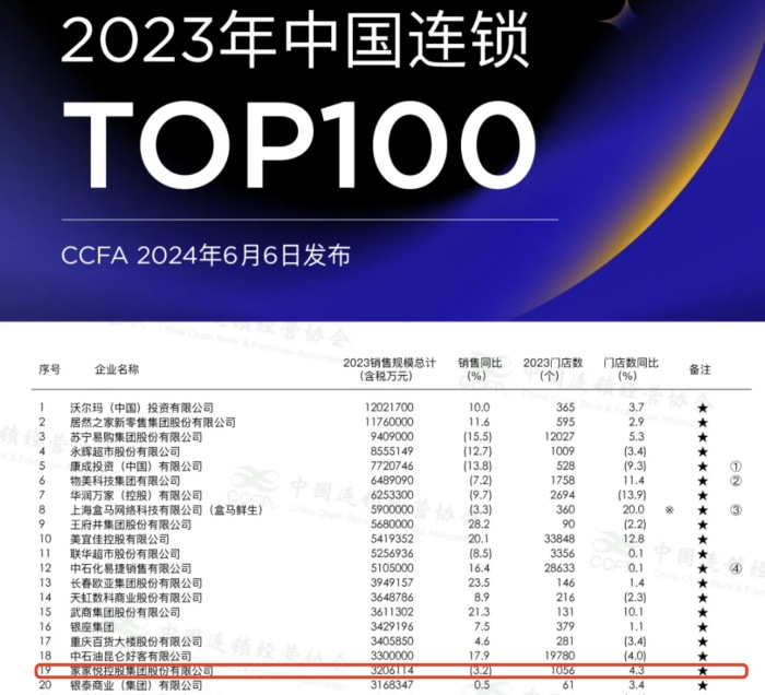 图源:中国连锁经营协会