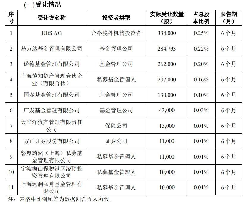 石头科技公司简介上市时间 2b8d-d1ecb22c8054cf85cd58760ddda18385.jpg