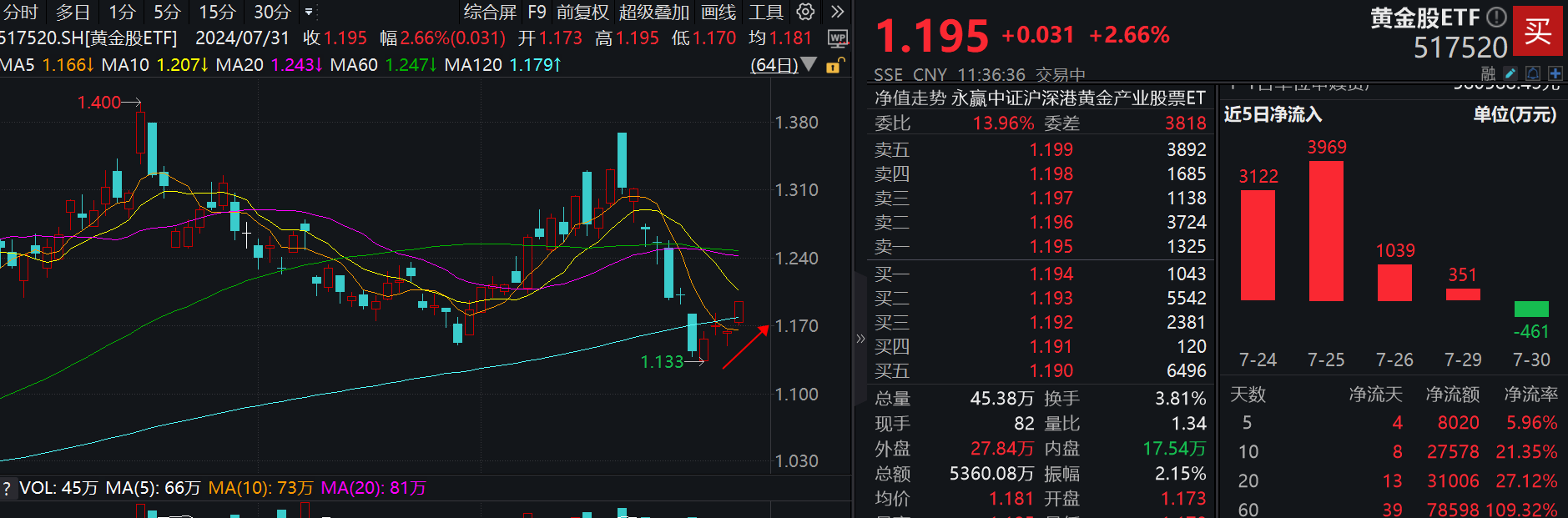 图片来源:Wind