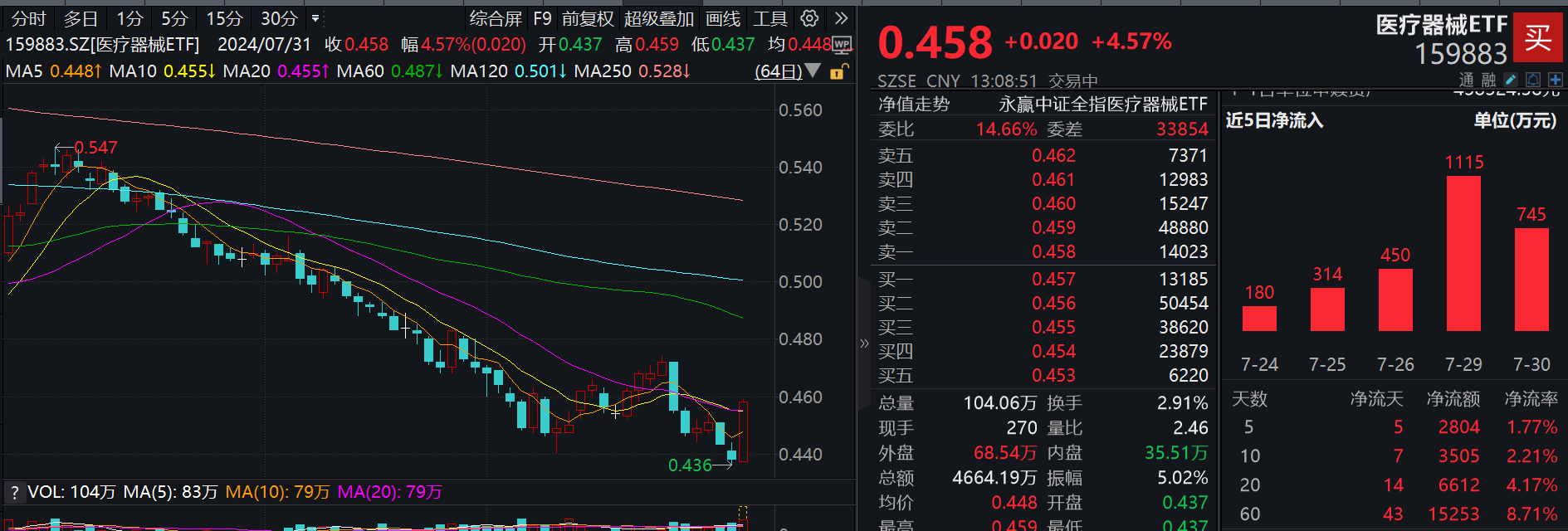 图片来源:Wind
