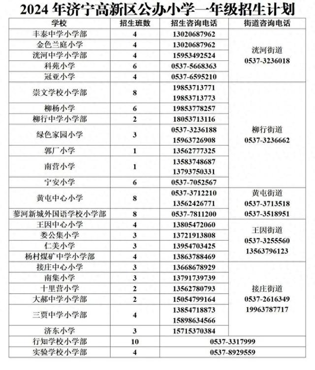 来源：济宁高新