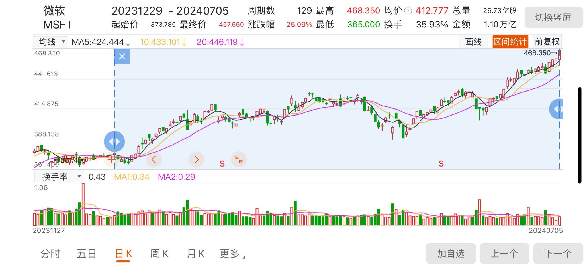 微软股价最低多少钱 6aee-a861ee1954fa1687e2ebe1030ad2af5b.jpg