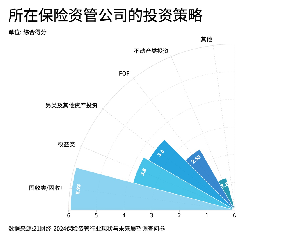 (计算方法为:选项平均综合得分=(Σ 频数×权值)/本题填写人次,总分6分)