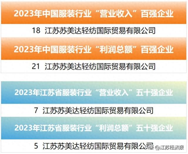 中国服装行业百强企业名单