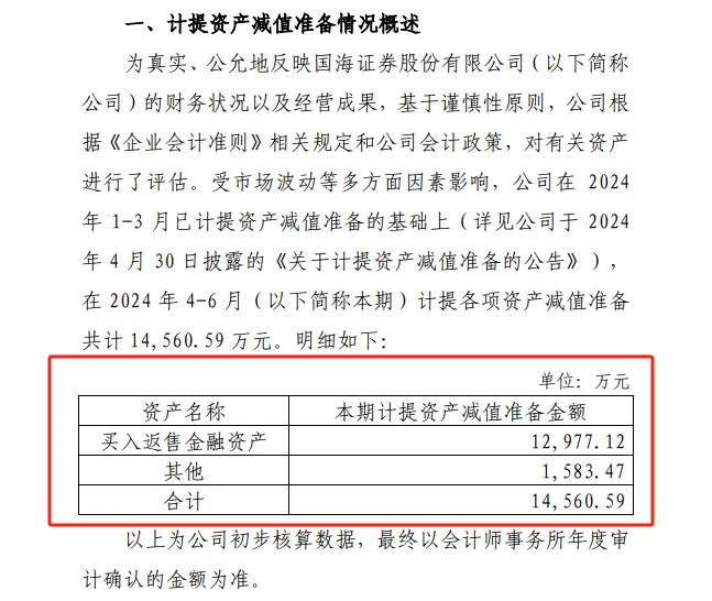 国海证券半年利润预降60%,全怪多业务拖累? 第3张 国海证券半年利润预降60%,全怪多业务拖累? 第3张