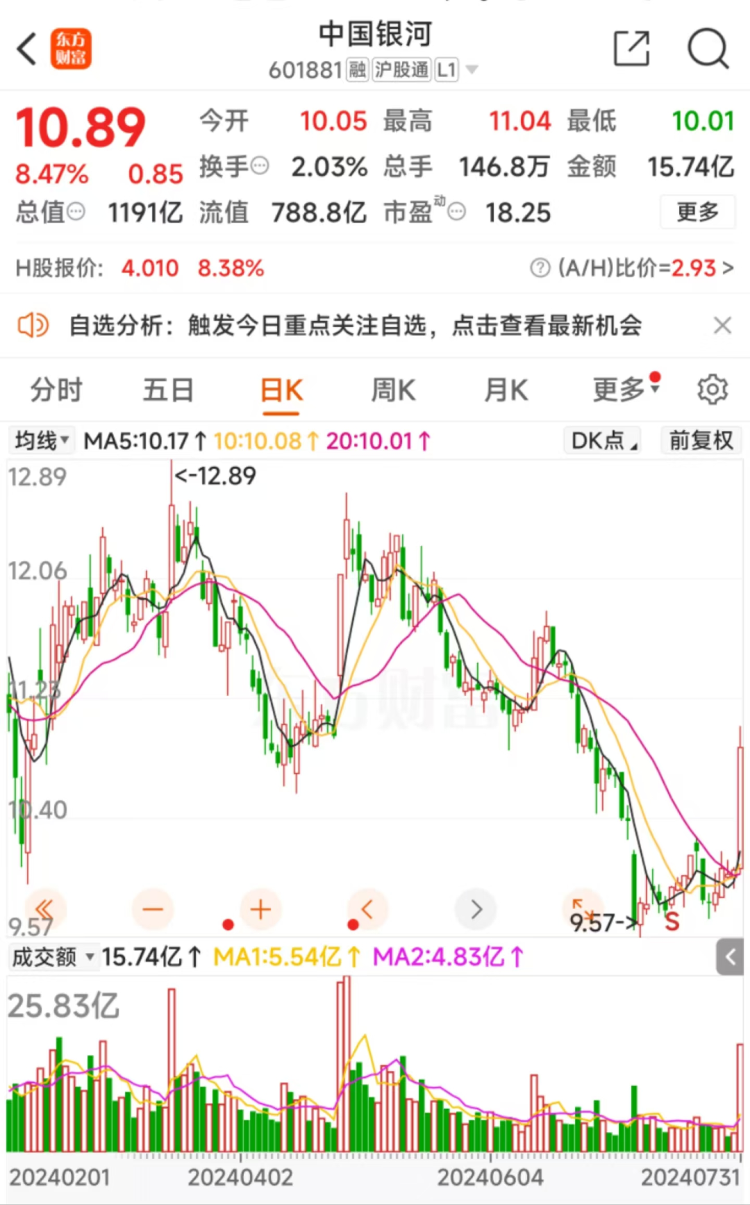 振东制药股价实情 2402-334f1e9da97583f0bb2c6226323701d7.png