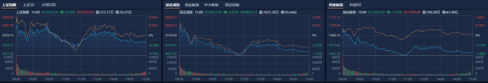 (图源:南财金融终端)