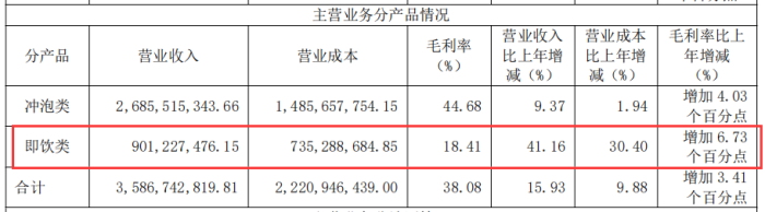 (来源:公司财报)