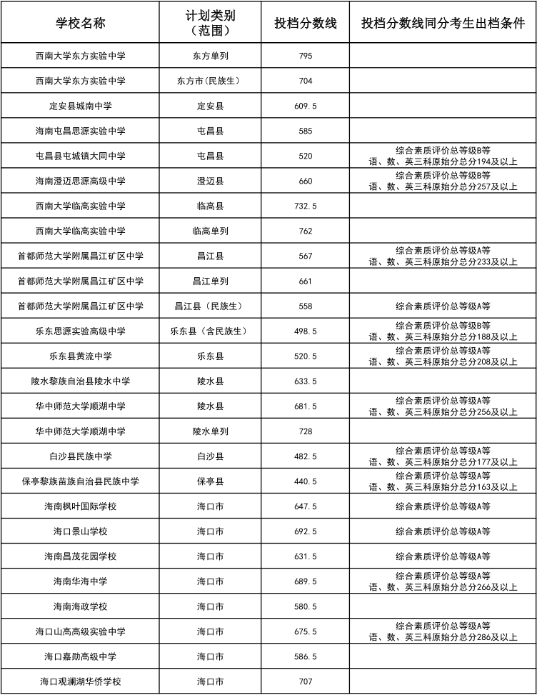 二中学校入学分数 91b6-684f8b75914c23fc15fedabd188998a6.png