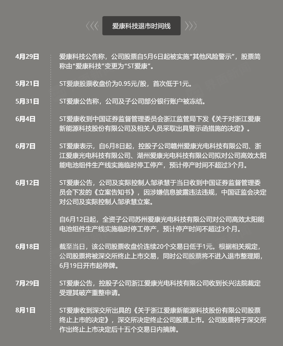 制图:戴晶晶