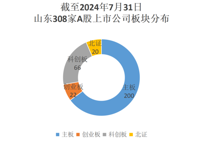 科技上市公司哪个城市最多 a31a-6aac29b54e991a7aed9a486fb408cf39.png