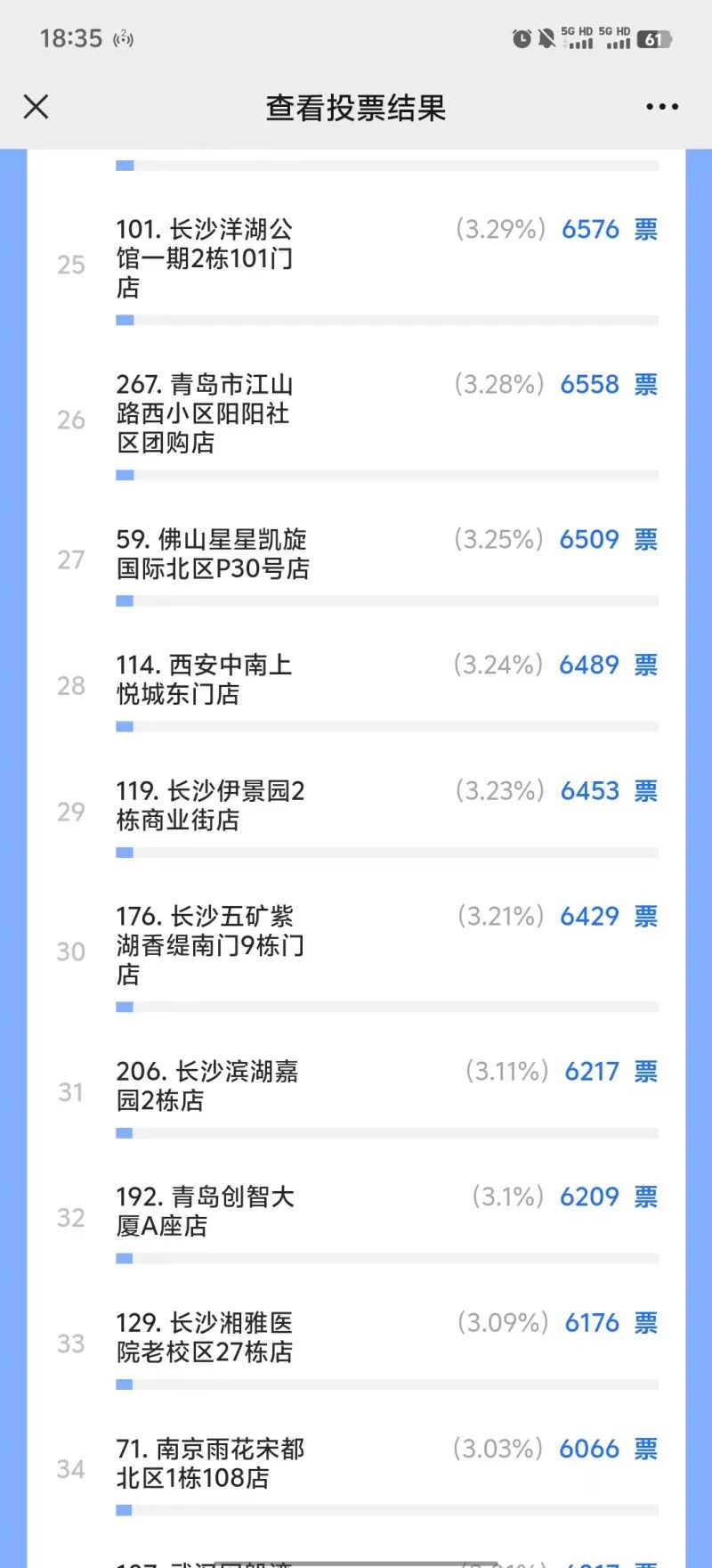 此次活动长沙共有7家驿站获得免费改造机会。
