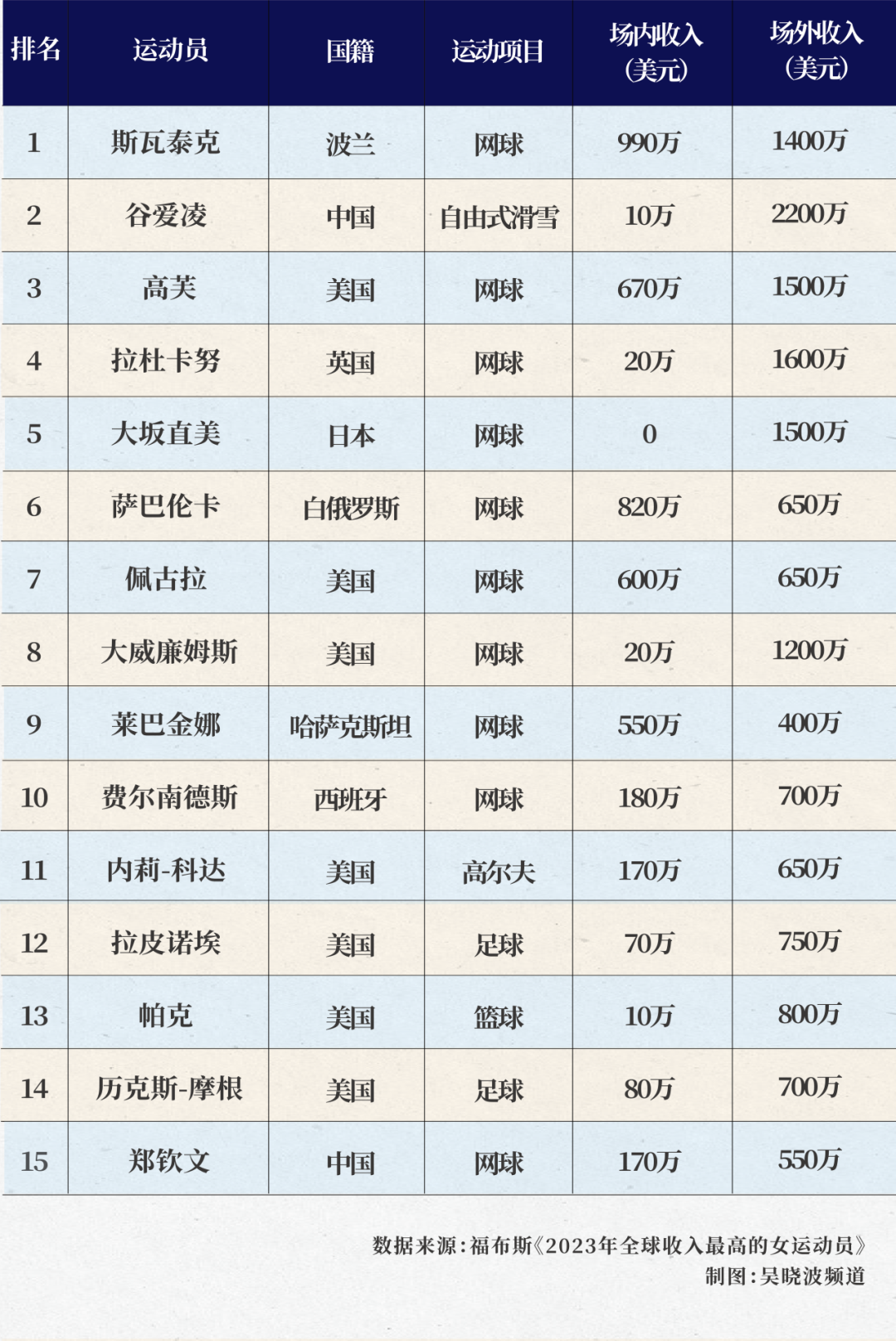 上下滑动，查看图片