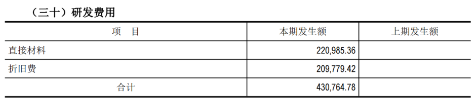 数据来源:公司公告,界面新闻研究部