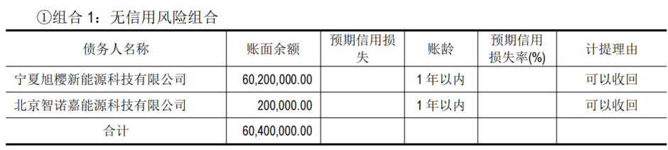 数据来源:公司公告,界面新闻研究部
