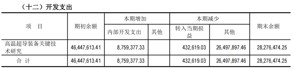 数据来源:公司公告,界面新闻研究部
