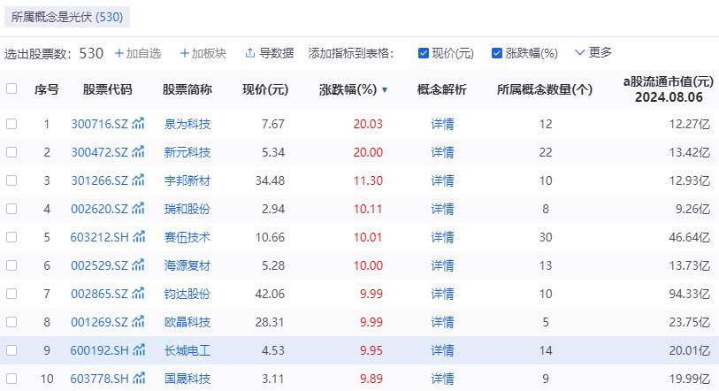 图片来源:同花顺iFinD