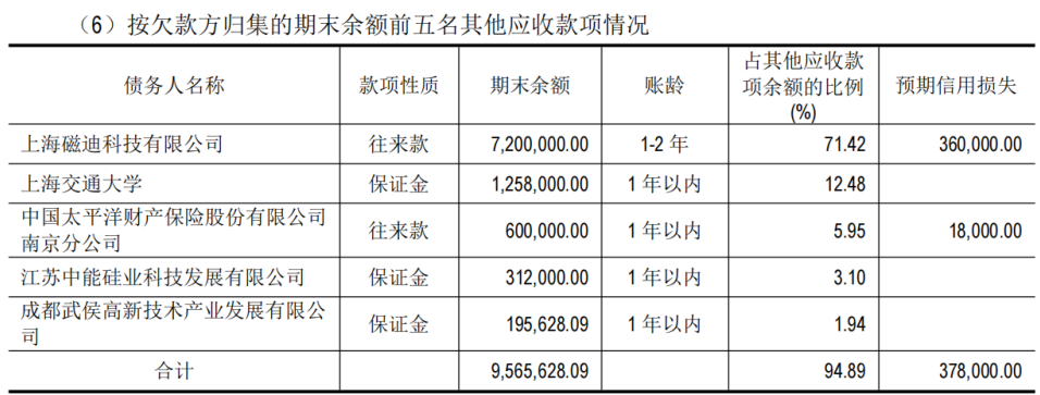 数据来源:公司公告,界面新闻研究部
