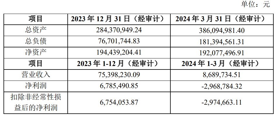 数据来源:公司公告,界面新闻研究部