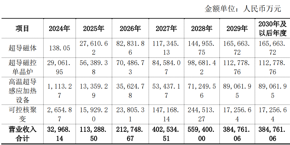 数据来源:公司公告,界面新闻研究部