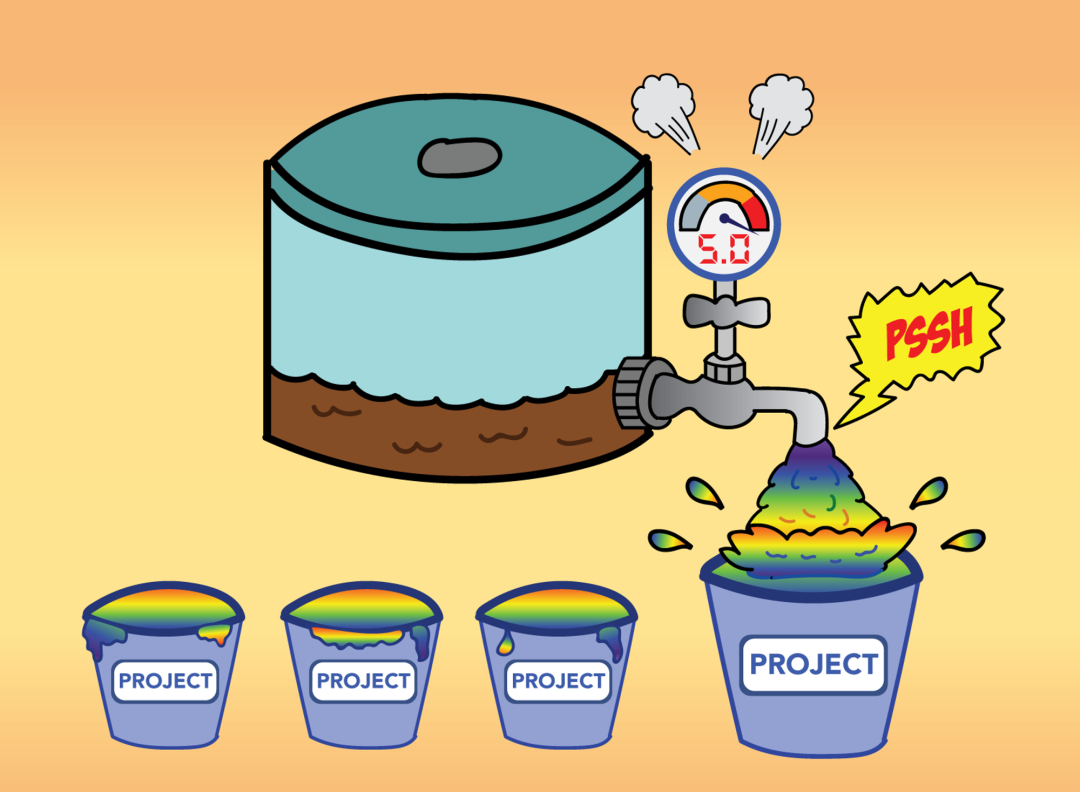 如何打破「只输入,不输出」的生活 | 思维体操课