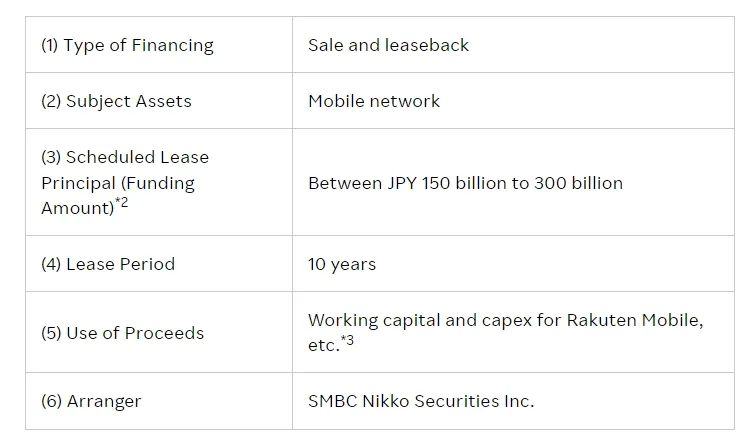 深陷亏损泥沼!OpenRAN旗手“卖身自救”