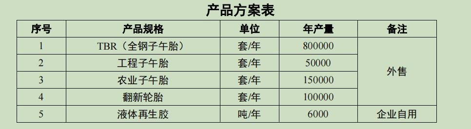 来源:玲珑轮胎可研报告