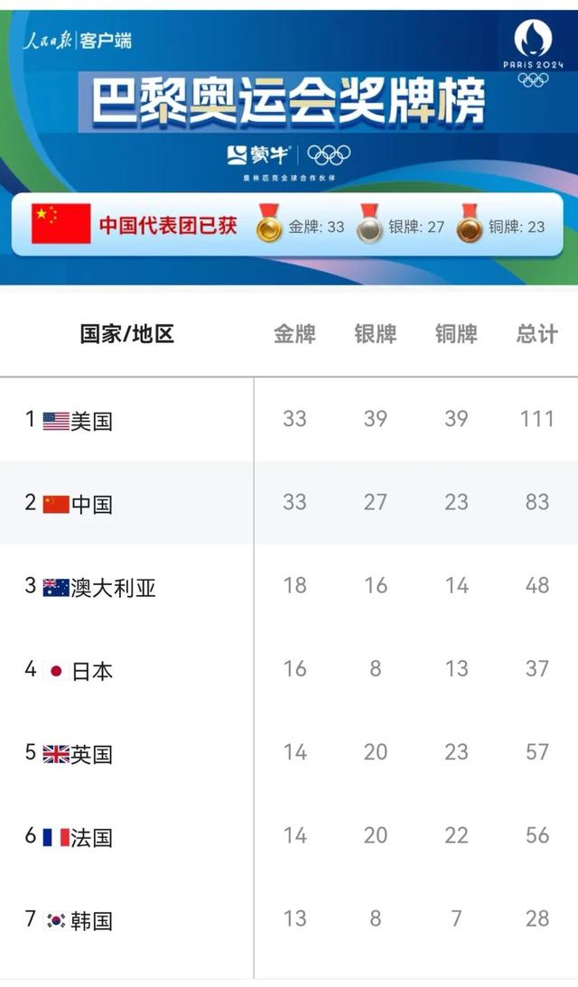 责编:寿晨来源:央视新闻、人民日报、中国新闻网、新华社等