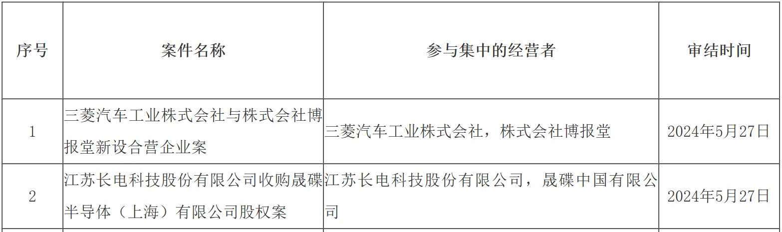 图片来源:国家市场监督管理总局截图
