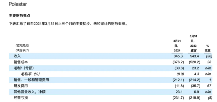 车圈高层巨震，超百位高管变动，10名CEO被换