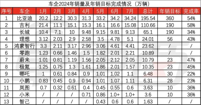 车圈高层巨震，超百位高管变动，10名CEO被换