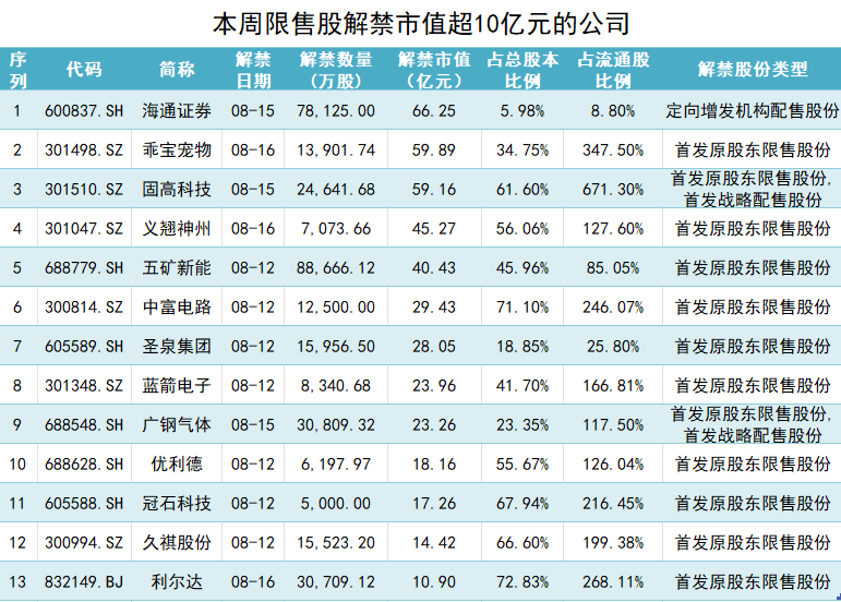 制图:界面新闻证券组