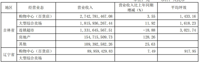 图源:欧亚财报