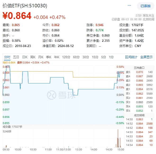 图片来源:雪球