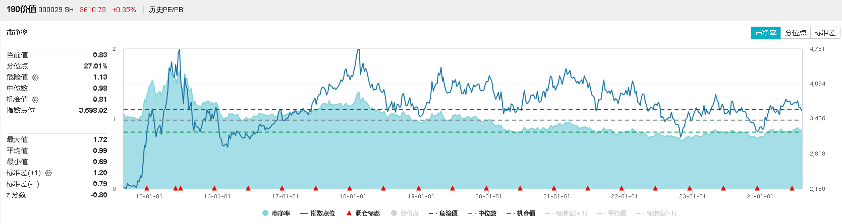 图片来源:Wind